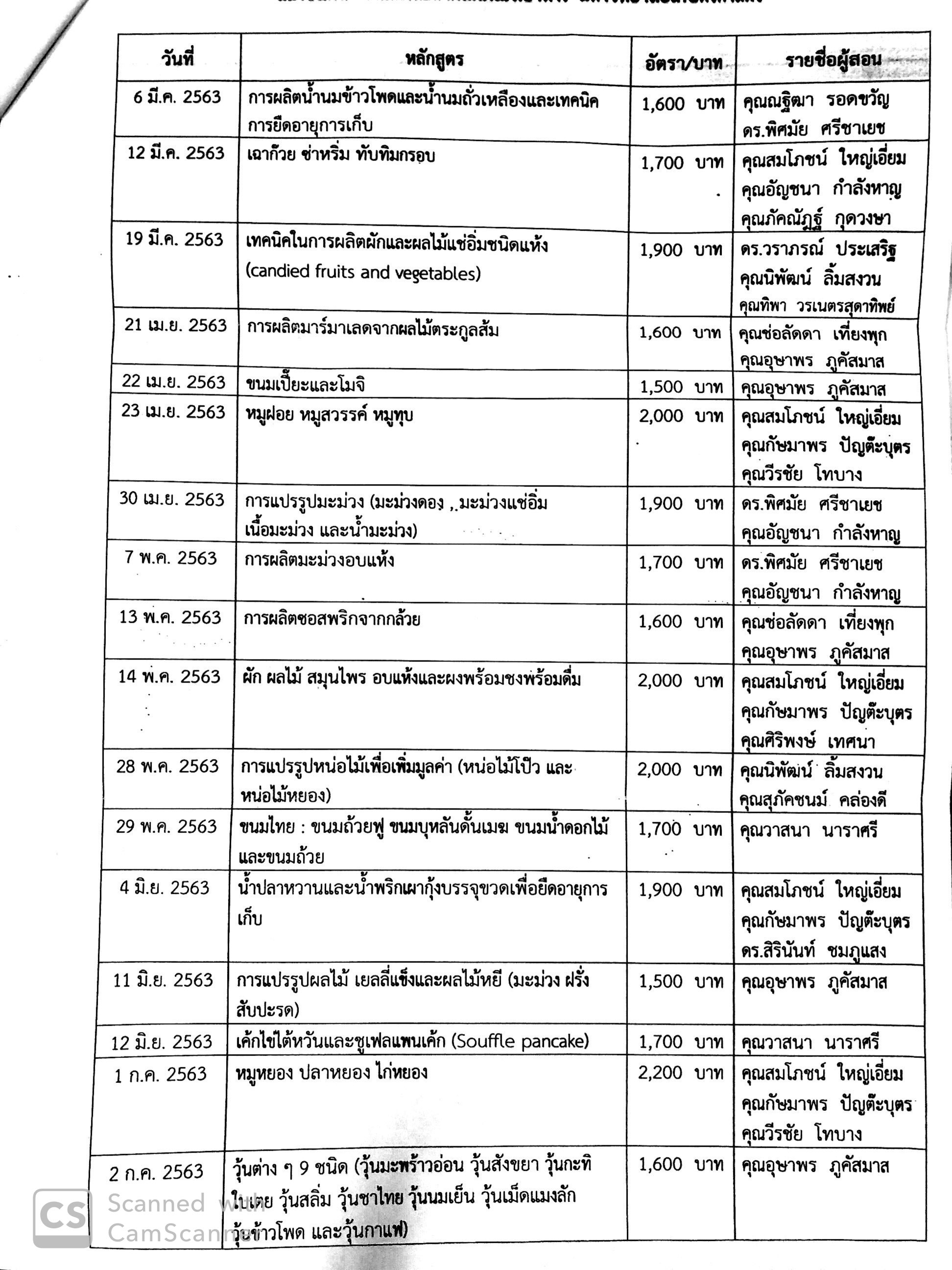 ข่าวสารฝากประชาสัมพันธ์หลักสูตรฝึกอบรมเชิงปฏิบัติการประจำปี 2563 สถาบันค้นคว้าและพัฒนาผลิตภัณฑ์อาหาร มหาวิทยาลัยเกษตรศาสตร์
