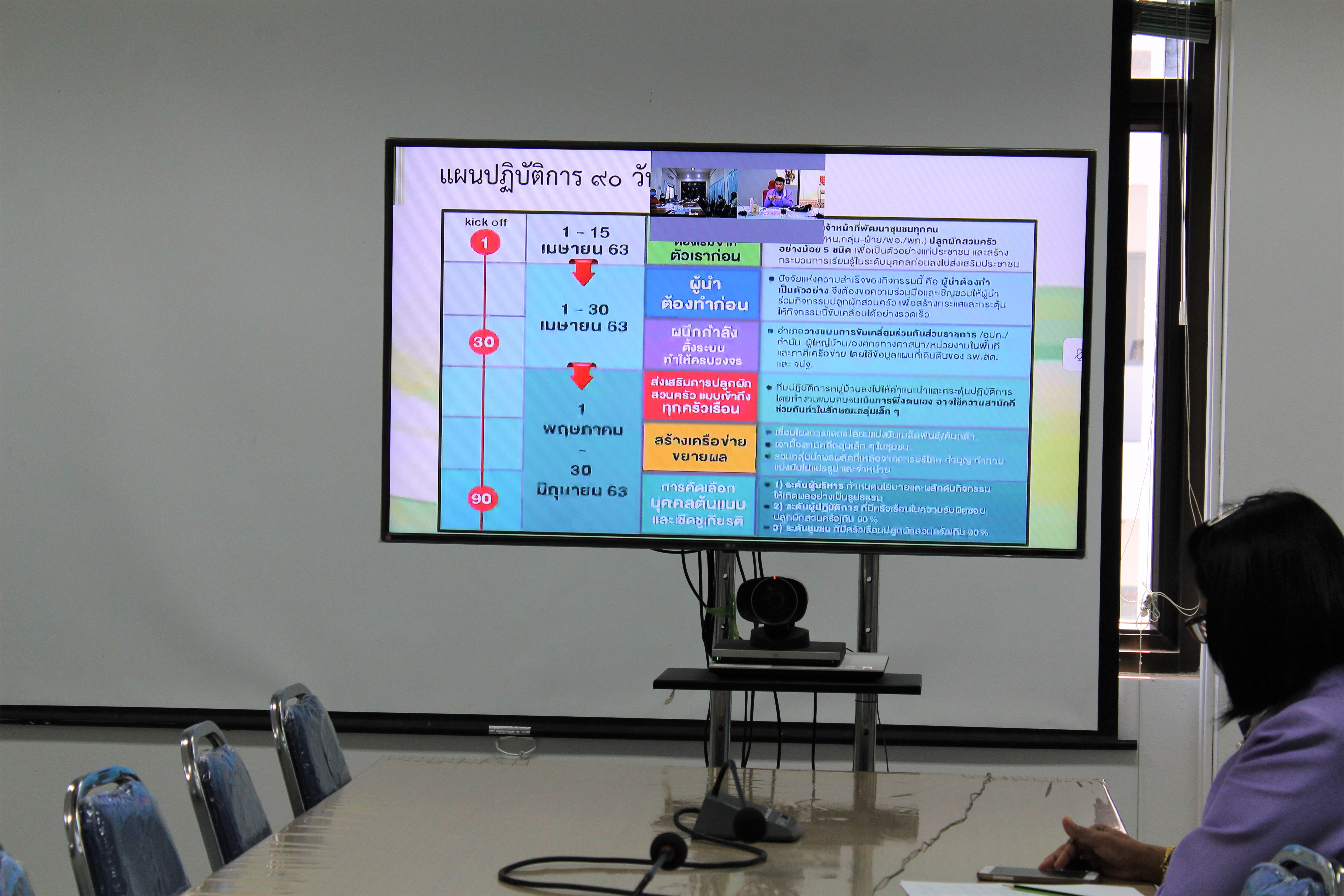 ทำงานต้องมี Portfolio