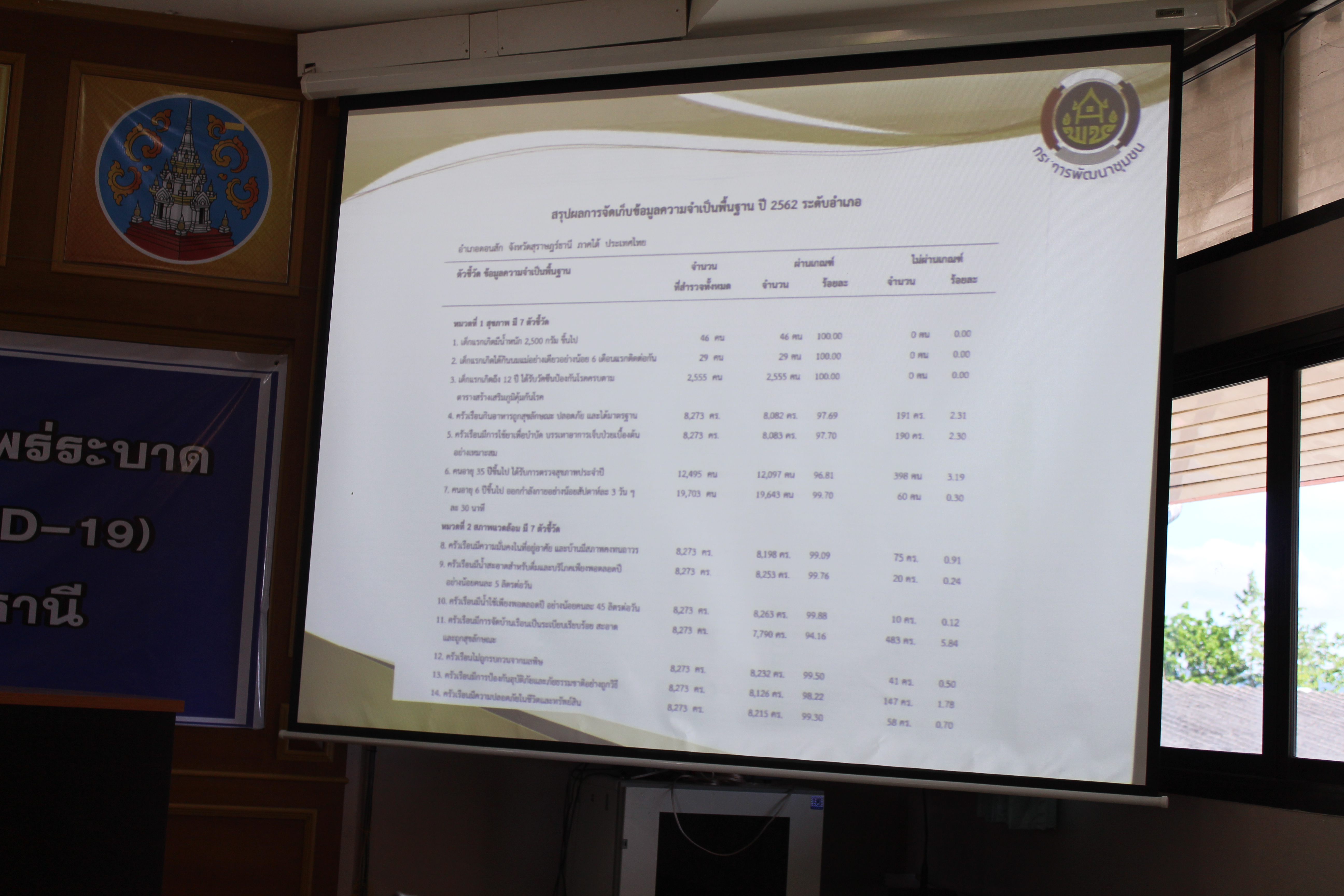 เยี่ยมอำเภอดอนสัก