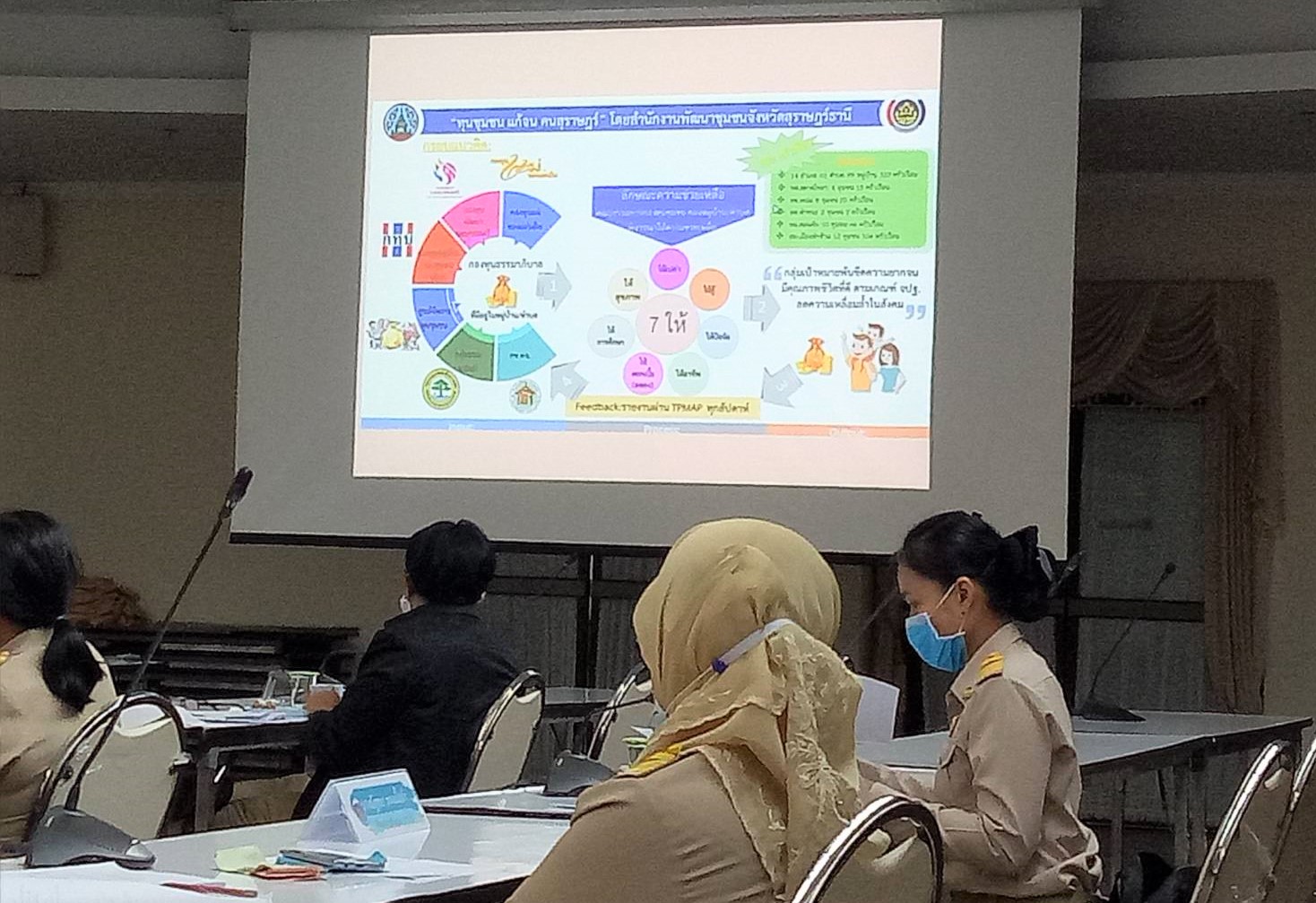 พจ.สุราษฎร์ธานี สั่งลุยเดินหน้าสานงานต่อ ก่องานใหม่ในไตรมาส 3-4