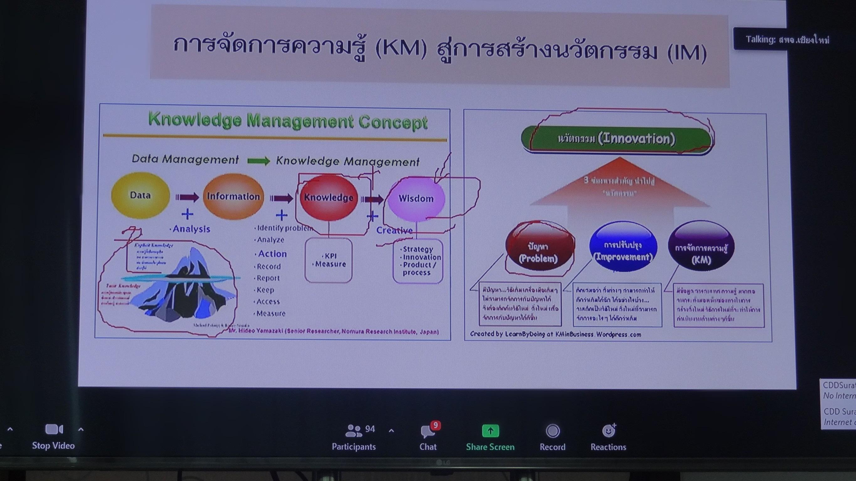 พัฒนาชุมชนสุราษฎร์ธานี ร่วมอบรมโครงการตลาดนัดความรู้งานพัฒนาชุมชน (KM Market) กิจกรรมเพิ่มทักษะการจัดการความรู้ในงานพัฒนาชุมชน (อบรมรูปแบบออนไลน์ผ่านระบบ ZooM)