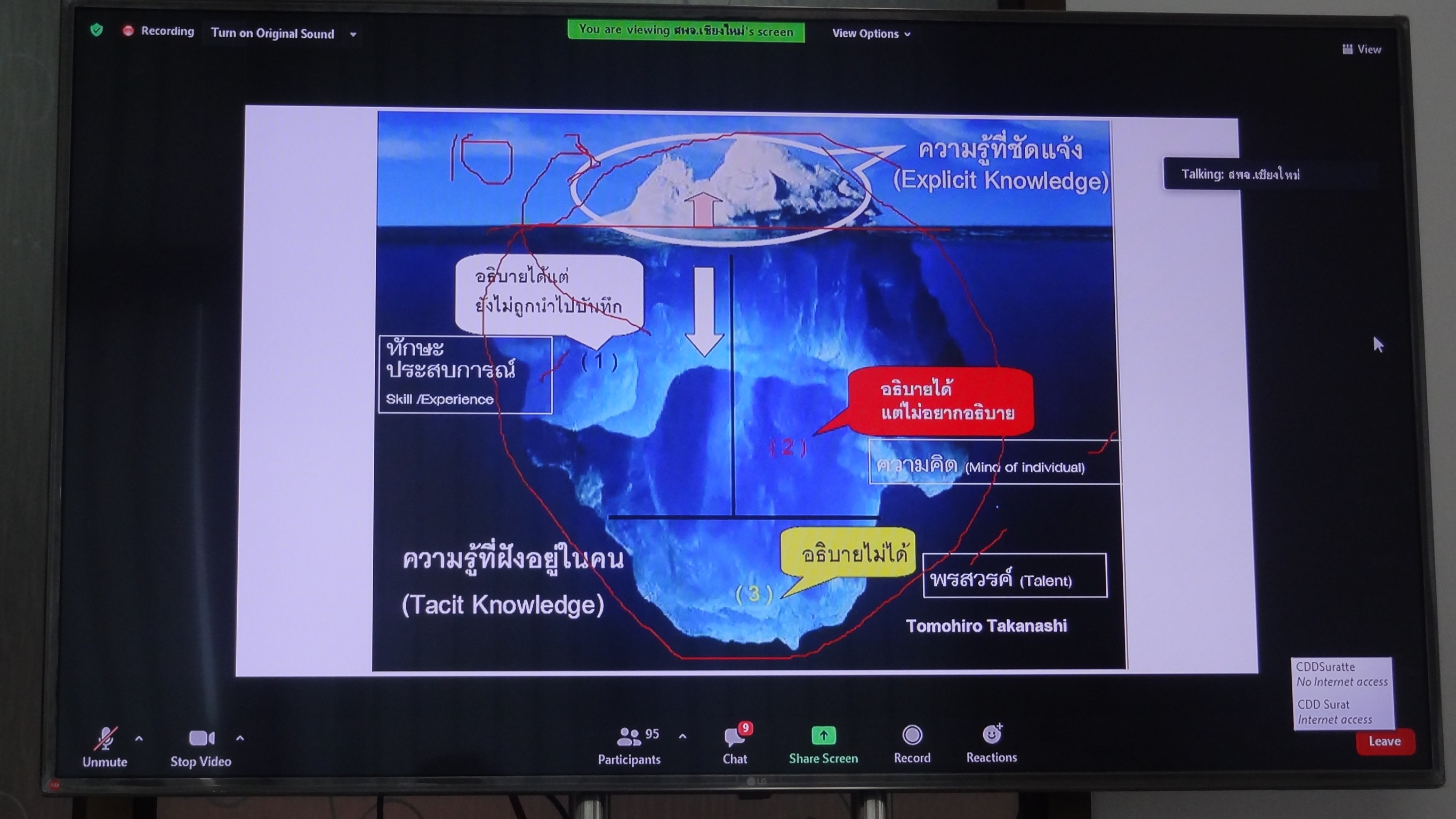 พัฒนาชุมชนสุราษฎร์ธานี ร่วมอบรมโครงการตลาดนัดความรู้งานพัฒนาชุมชน (KM Market) กิจกรรมเพิ่มทักษะการจัดการความรู้ในงานพัฒนาชุมชน (อบรมรูปแบบออนไลน์ผ่านระบบ ZooM)