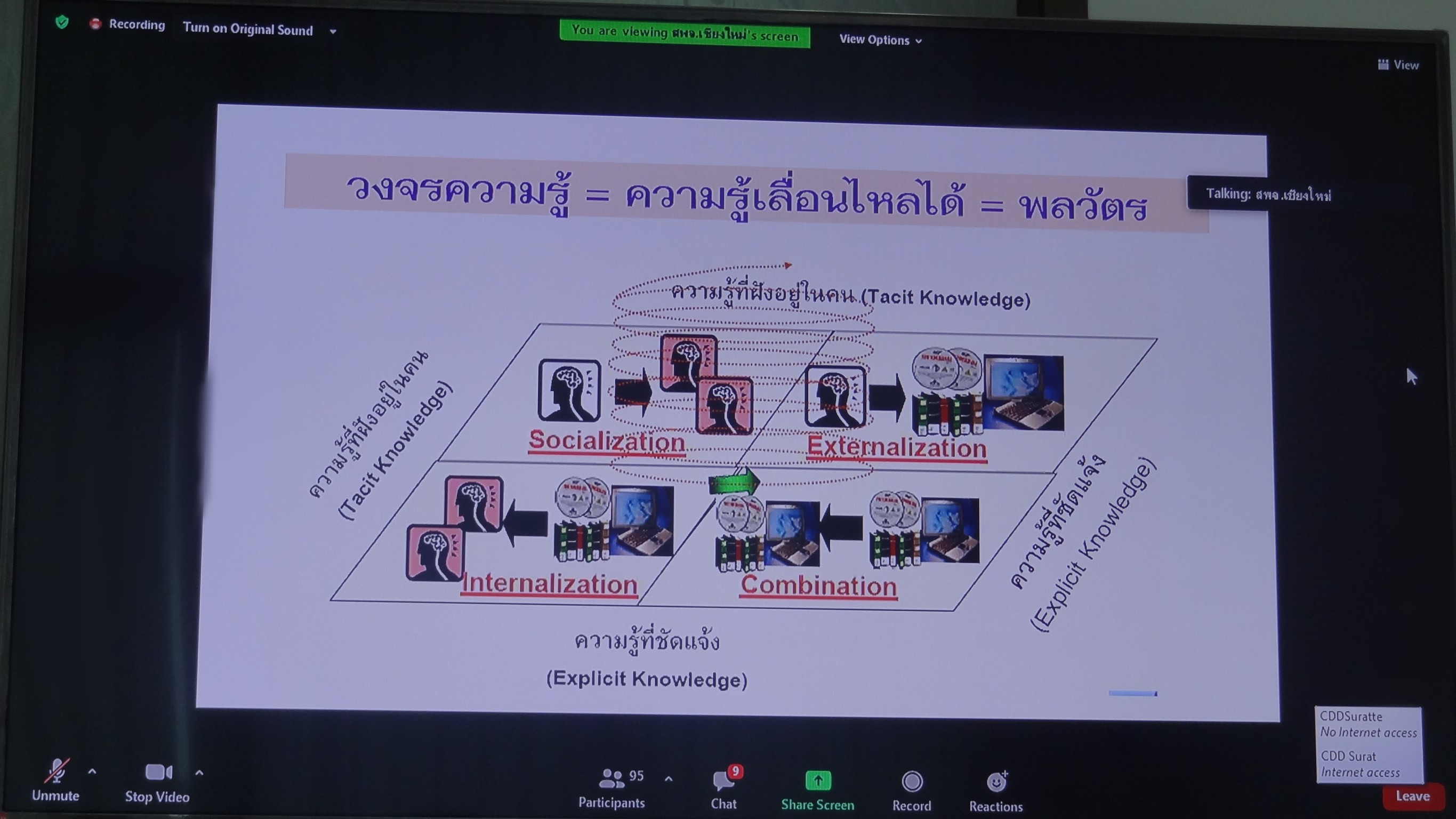 พัฒนาชุมชนสุราษฎร์ธานี ร่วมอบรมโครงการตลาดนัดความรู้งานพัฒนาชุมชน (KM Market) กิจกรรมเพิ่มทักษะการจัดการความรู้ในงานพัฒนาชุมชน (อบรมรูปแบบออนไลน์ผ่านระบบ ZooM)