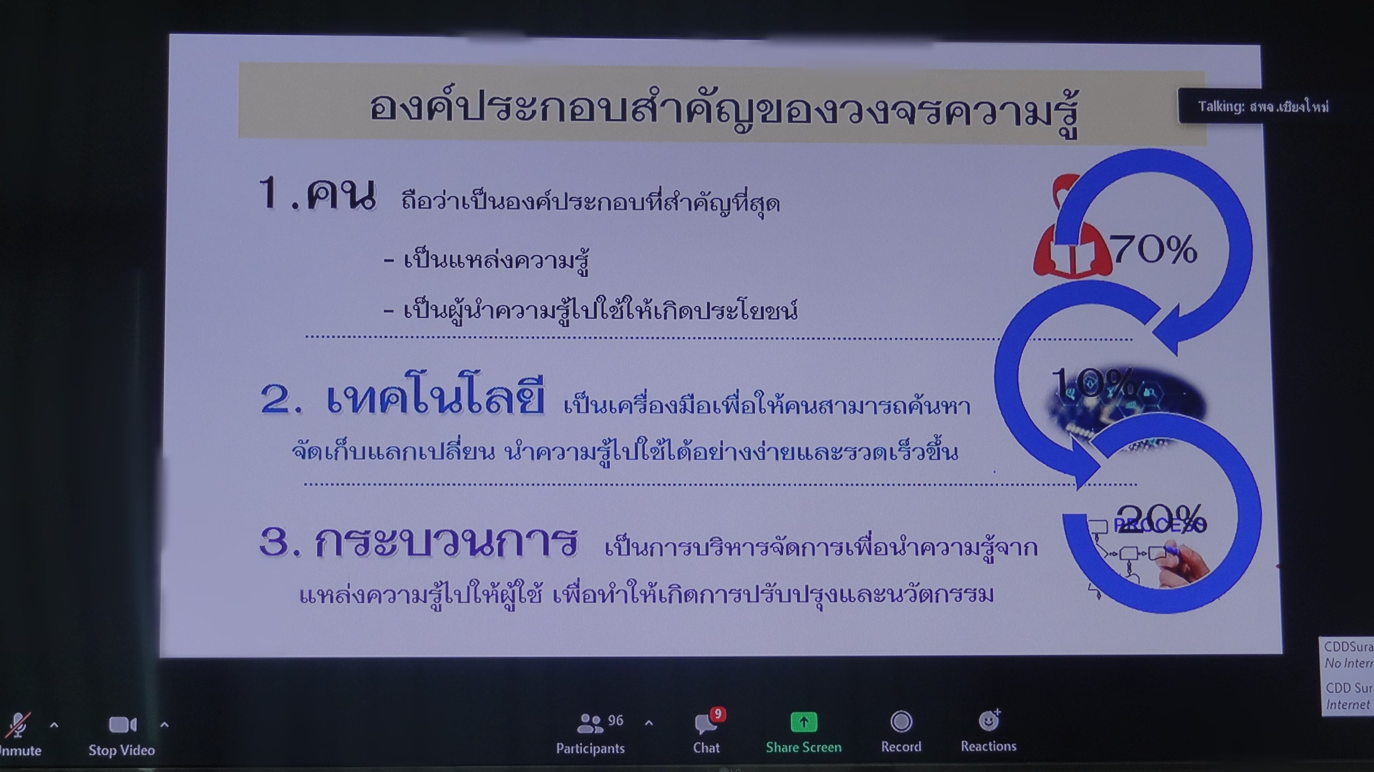 พัฒนาชุมชนสุราษฎร์ธานี ร่วมอบรมโครงการตลาดนัดความรู้งานพัฒนาชุมชน (KM Market) กิจกรรมเพิ่มทักษะการจัดการความรู้ในงานพัฒนาชุมชน (อบรมรูปแบบออนไลน์ผ่านระบบ ZooM)