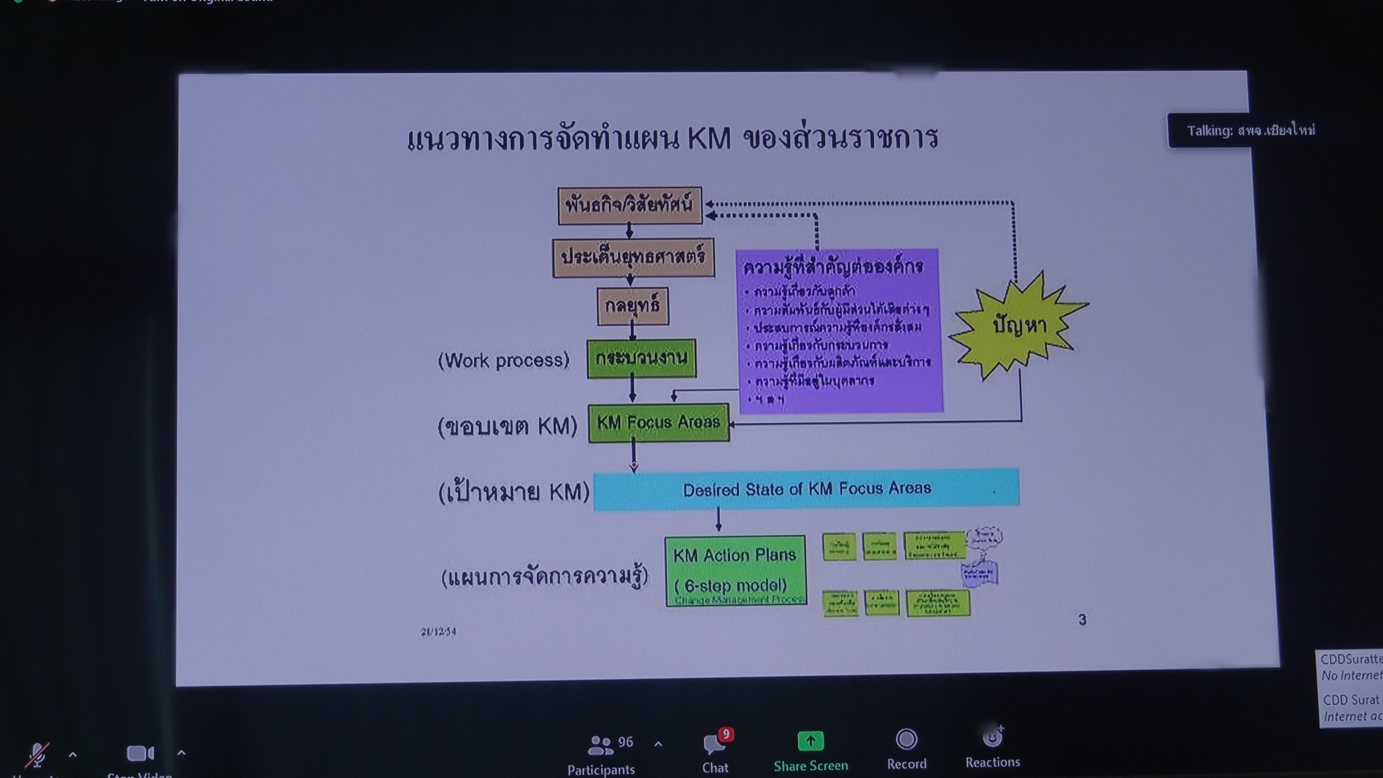 พัฒนาชุมชนสุราษฎร์ธานี ร่วมอบรมโครงการตลาดนัดความรู้งานพัฒนาชุมชน (KM Market) กิจกรรมเพิ่มทักษะการจัดการความรู้ในงานพัฒนาชุมชน (อบรมรูปแบบออนไลน์ผ่านระบบ ZooM)