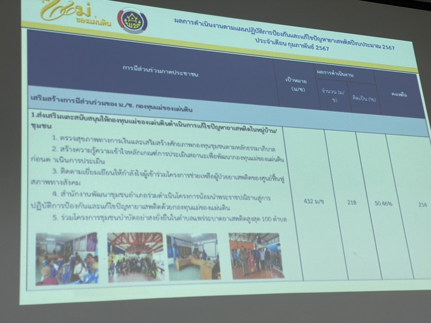 พช.สุราษฎร์ ร่วมประชุมคณะกรรมการศอ.ปส.จ.สฎ. และส่วนราชการครั้งที่ 2/2567
