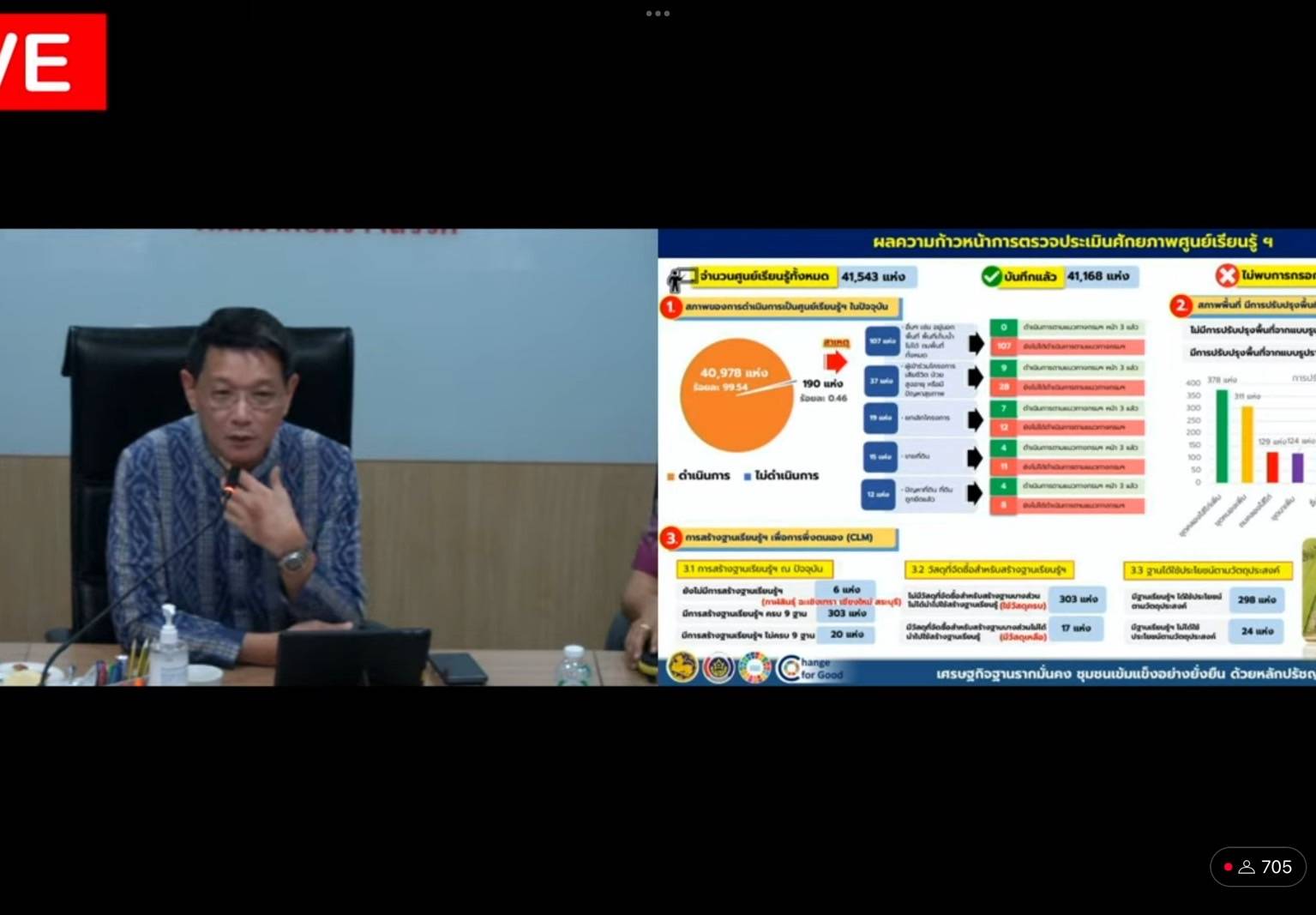 📣พช.สุราษฎร์ธานี📣 ร่วมรับการประชุมกรมการพัฒนาชุมชน ครั้งที่ 3/2568