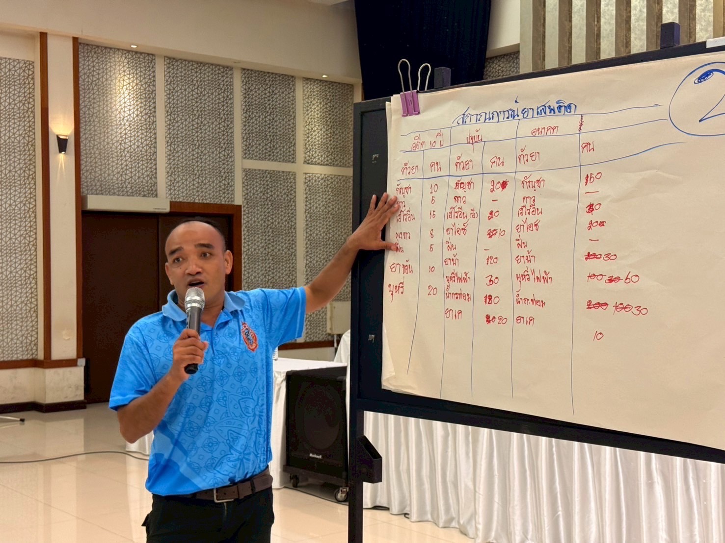 พช.สุราษฎร์ฯ ร่วมพิธีปิดโครงการอบรมวิทยากรกระบวนการกองทุนแม่ฯ ขับเคลื่อนการฟื้นฟูศักยภาพกองทุนแม่ฯ แก้ไขปัญหายาเสพติด