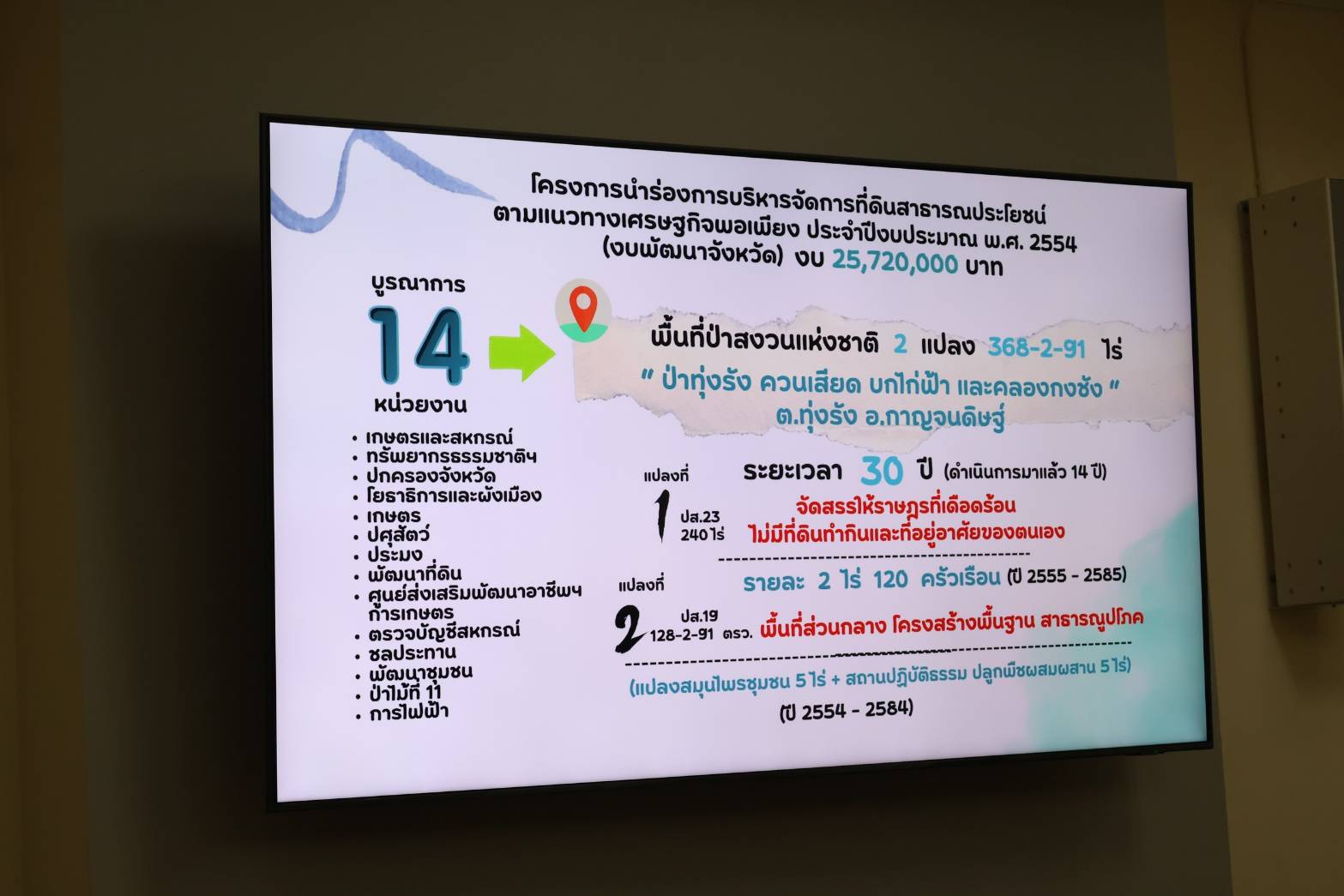 📣พช.สุราษฎร์ธานี ร่วมประชุมหน่วยบูรณาการ ตามโครงการนำร่องการบริหารจัดการที่ดินสาธารณประโยชน์ตามแนวทางเศรษฐกิจพอเพียง